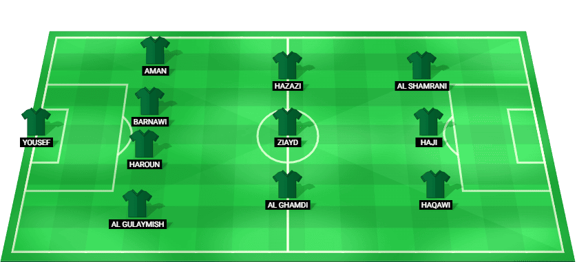 Starting lineup for Saudi Arabia U20 in the AFC U20 Asian Cup 2025.