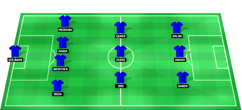 Smouha starting lineup for the match against ENPPI on 21/02/2025.