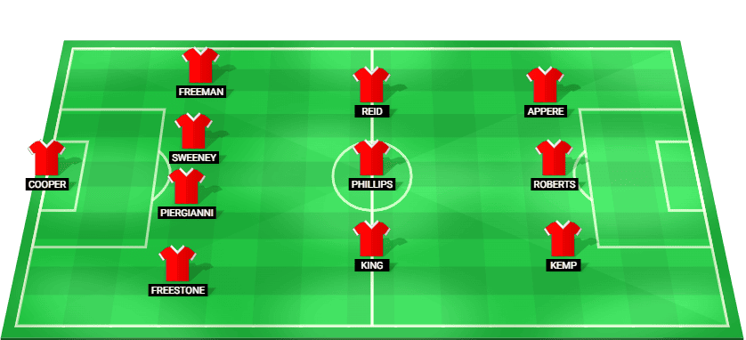 Stevenage predicted starting lineup for the EFL Trophy 2025 match against Birmingham City.