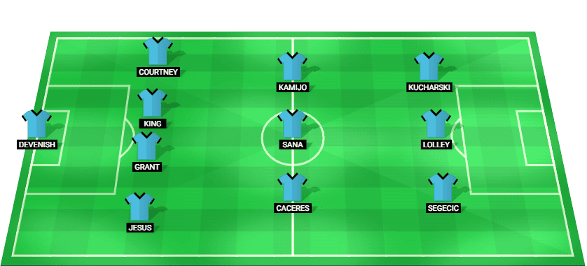 Sydney FC possible starting lineup for the match against Macarthur FC in A-League 2025.