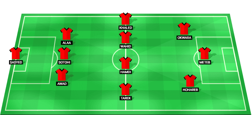 Predicted starting lineup for Talaea El Gaish in the match against ZED FC – Egyptian Premier League 2025.