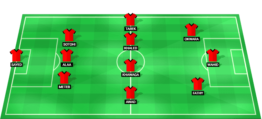 Starting lineup for Tala'ea El-Gaish in the match against Modern Sport, featuring players such as Sayed and Wahid.