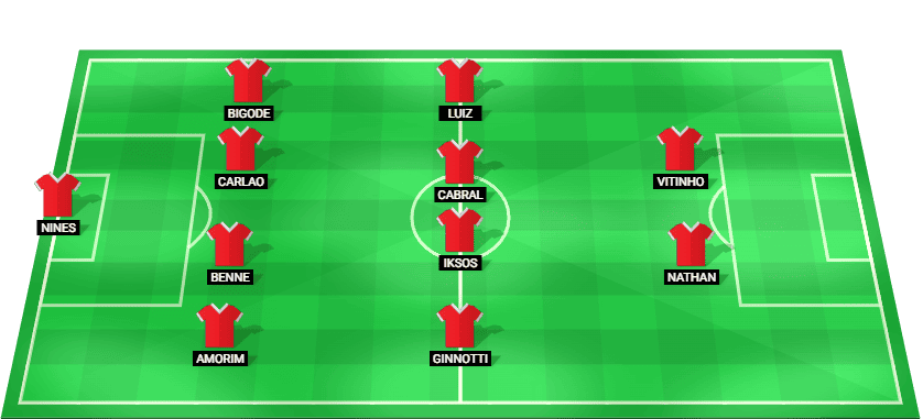 Starting lineup for Uniao Rondonopolis in their Copa do Brasil 2025 match against CR Vasco da Gama.