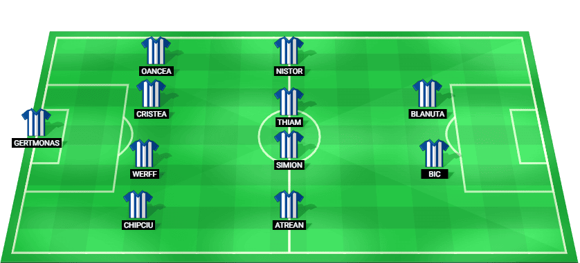 Universitatea Cluj possible starting lineup for the match against Otelul Galati in Superliga 2025.