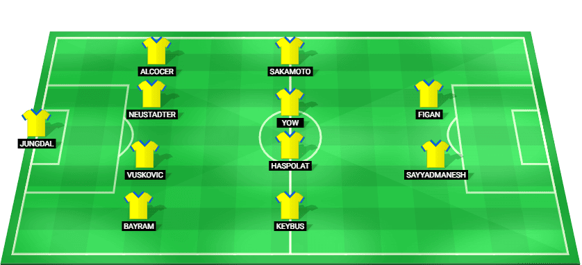 Starting lineup for Westerlo in the match against Charleroi, including key players like Jungdal, Bayram, and Vuskovic.