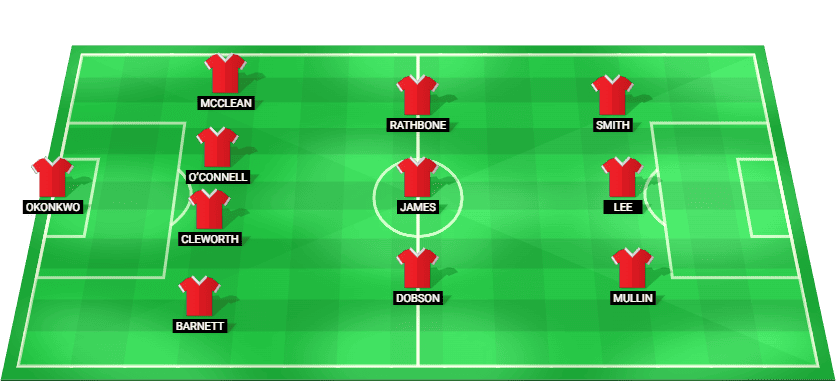 Predicted starting lineup for Wrexham in the League One match against Leyton Orient.