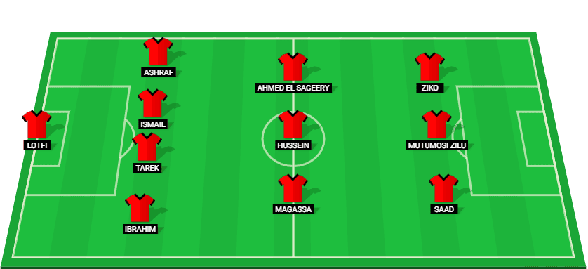 Predicted starting lineup for ZED in the match against Ceramica Cleopatra, Egypt Premier League 2025.