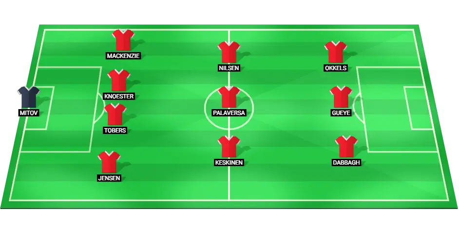 Aberdeen starting lineup for the match against Celtic featuring goalkeeper Mitov and forward Dabbagh.