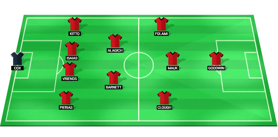 Adelaide United predicted starting lineup for their upcoming clash with Western United.