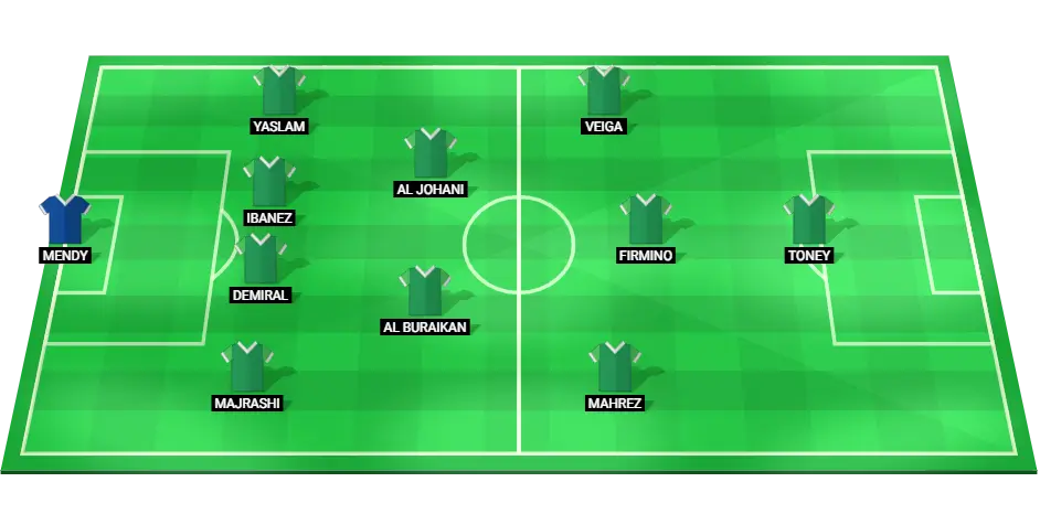 Predicted Al Ahli starting lineup for AFC Champions League match vs Al Sadd on February 3, 2025.