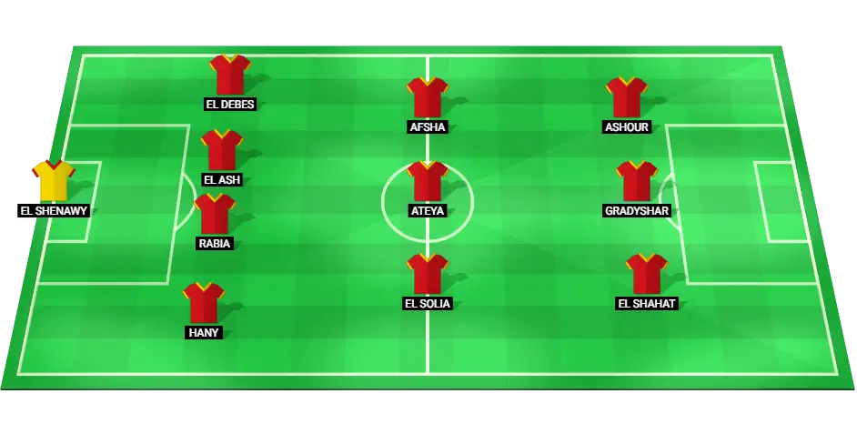 Al Ahly Possible Lineup for Egyptian Premier League Match vs Ghazl El Mahalla.