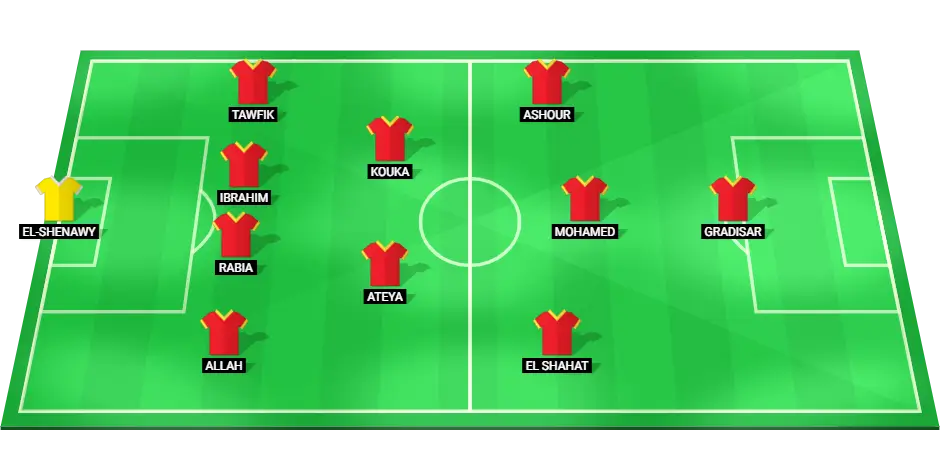 Al-Ahly SC starting lineup for their match against El Ismaily on 16 February 2025.