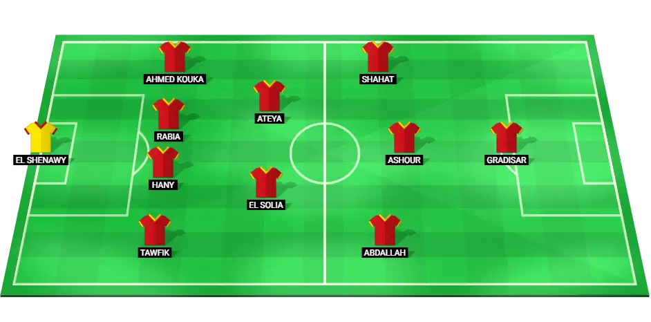 Starting lineup of Al Ahly FC for their match against Zamalek on 22/02/2025.