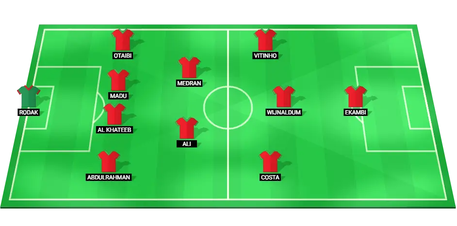 Al Ettifaq Football Team Starting Lineup on February 20, 2025.