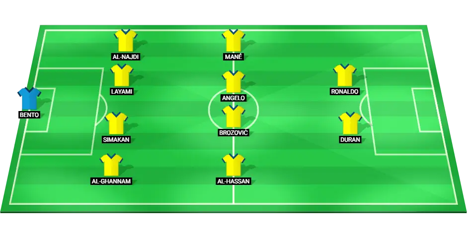 Al Nassr probable lineup for AFC Champions League match against Persepolis.