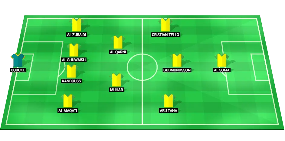 Al-Orobah football team predicted lineup for Saudi Pro League match.