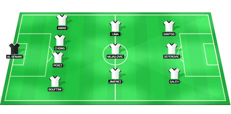 Al Wasl predicted line-up for the AFC Champions League fixture vs Al Nassr.