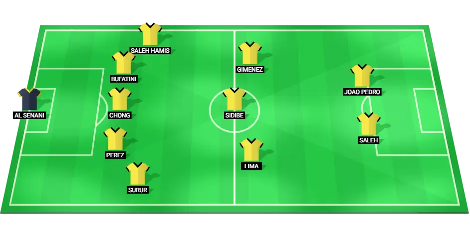 Projected Al-Wasl starting XI for the AFC Champions League match against Al-Hilal on February 18, 2025.