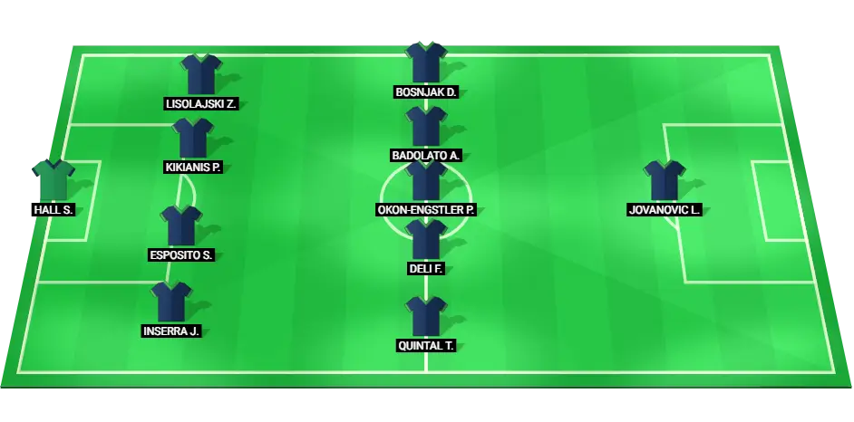 Projected Australia U20 starting XI for their match against China U20 in the AFC U20 Asian Cup.