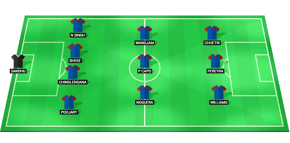 Bengaluru FC lineup prediction for the match against Jamshedpur FC in the Indian Super League 2025.