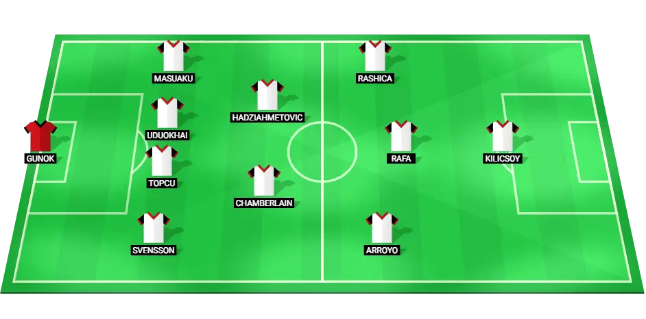 Besiktas Starting Lineup for February 15, 2025 Match.