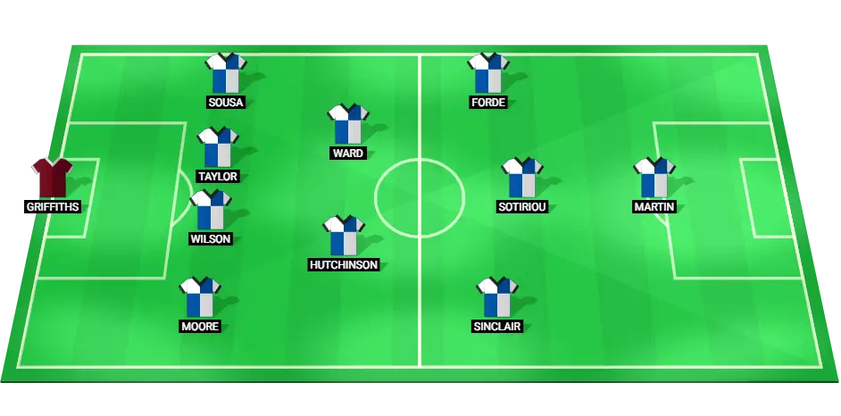 Bristol Rovers predicted starting lineup for League One match against Peterborough United on February 2, 2025.