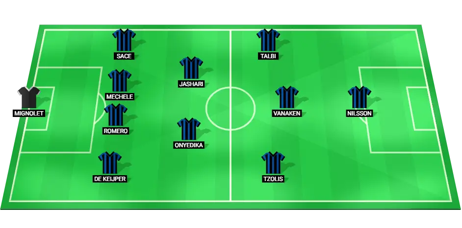 Club Brugge predicted lineup for the Jupiler Pro League clash with Antwerp on February 2, 2025.