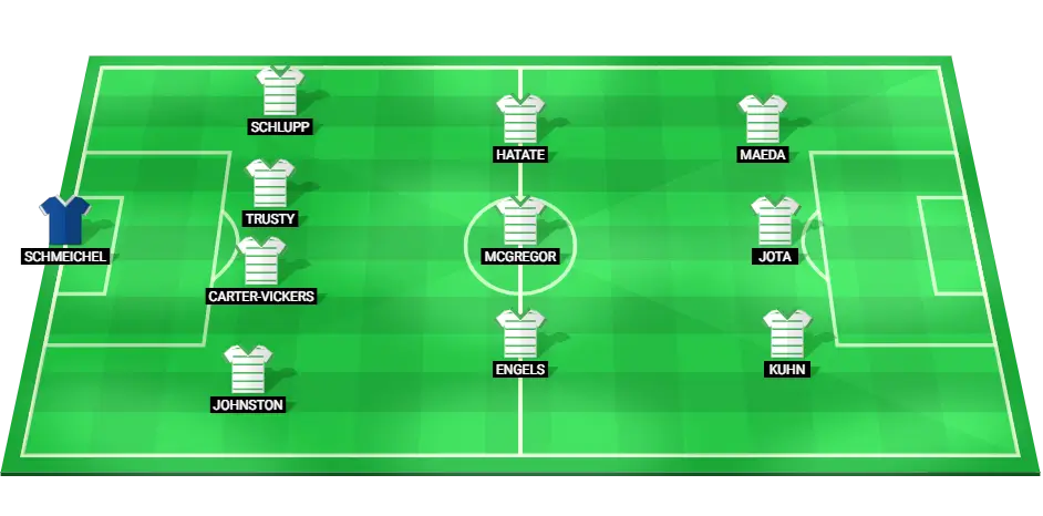 Celtic starting lineup for the match against Aberdeen including goalkeeper Schmeichel and forwards Maeda and Jota.