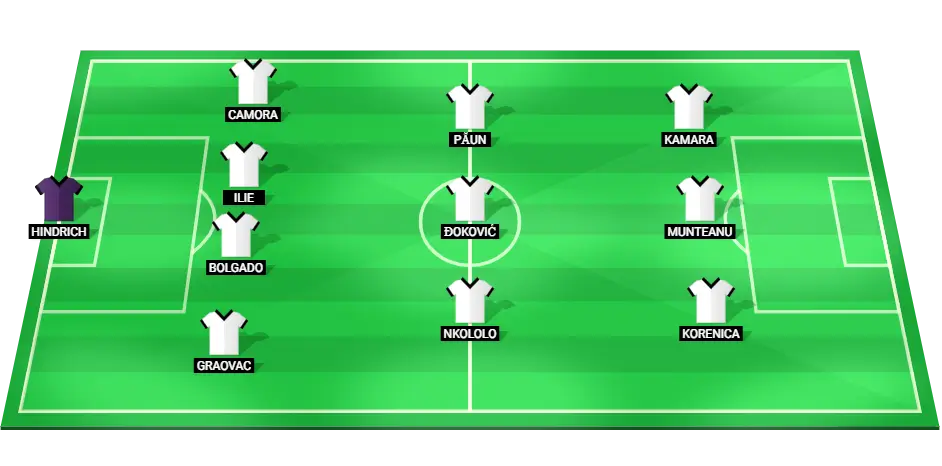 CFR Cluj expected starting XI for the upcoming Superliga clash against UTA Arad, including key positions and tactical setup.