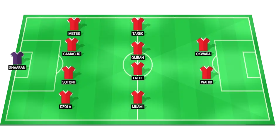 Expected formation of Tala'ea El Gaish for the upcoming EPL clash against Pyramids on February 23, 2025.