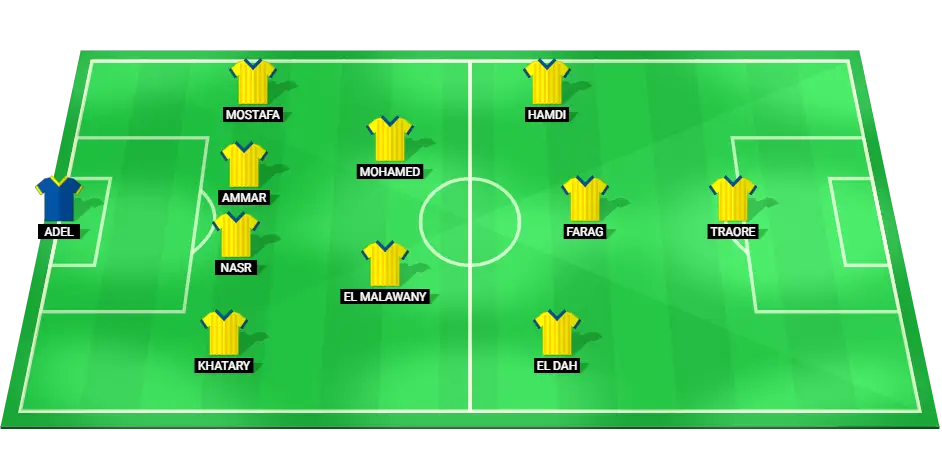 Ismaily FC starting lineup for their match against Al-Ahly on 16 February 2025.