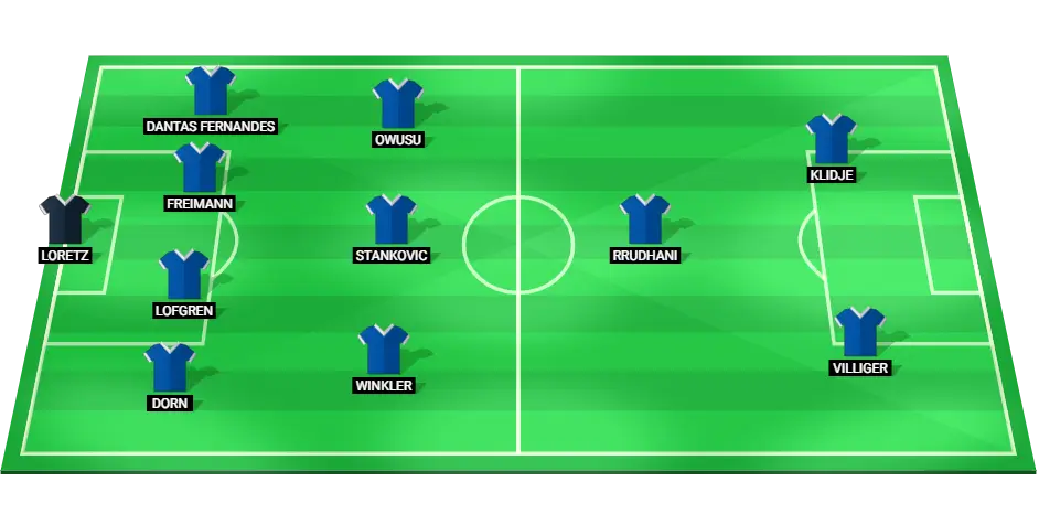 Starting lineup for FC Luzern against Lugano, including Loretz, Dorn, and Owusu.