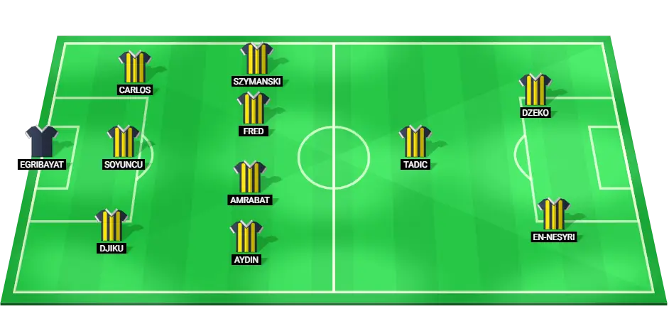 Fenerbahce Predicted Starting Lineup for the Turkish Super Lig match against Caykur Rizespor on 02/02/2025.