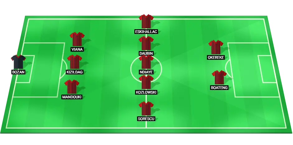 Predicted starting XI for Gaziantep against Galatasaray in the Super Lig match on February 3, 2025.