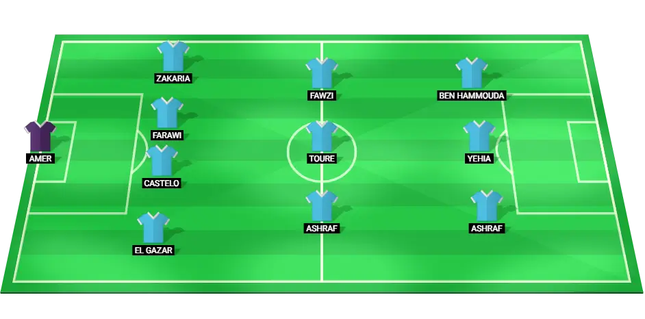 Ghazl El Mahalla football squad lineup for 28th February 2025.