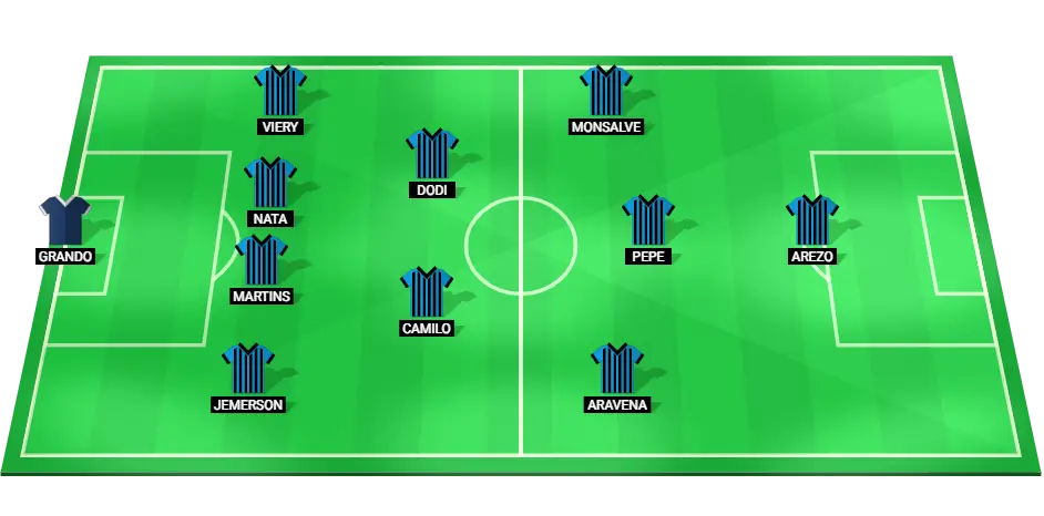 Starting lineup for Gremio Porto Alegrense, including Gabriel Grando, Aravena, and Arezo.