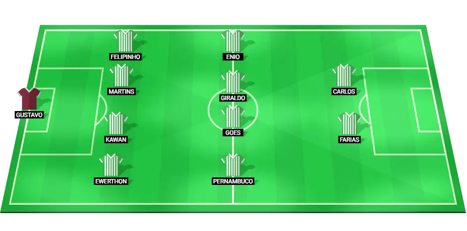 Starting lineup for Esporte Clube Juventude, featuring Gustavo, Adriano Martins, and Davi Goes.