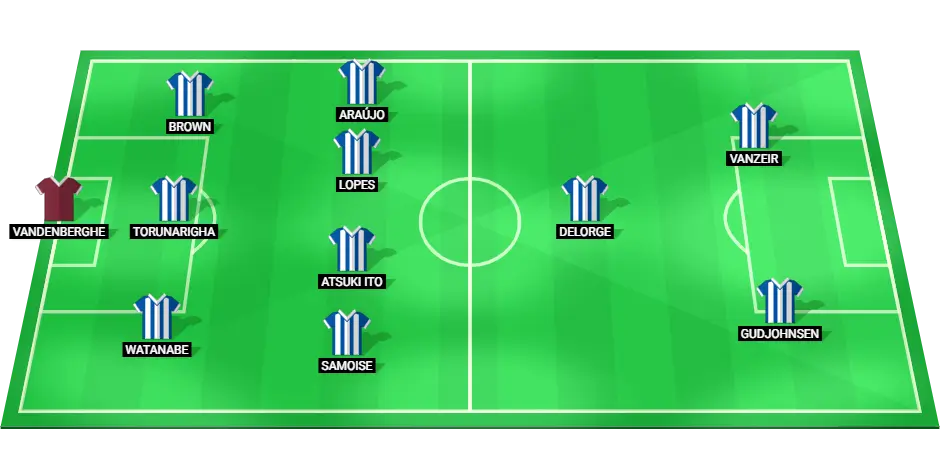 Predicted football lineup for KAA Gent ahead of their Jupiler Pro League match against Club Brugge.