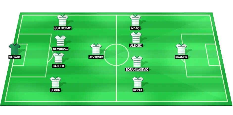 Konyaspor football team predicted starting lineup for their match against Samsunspor on February 16, 2025.