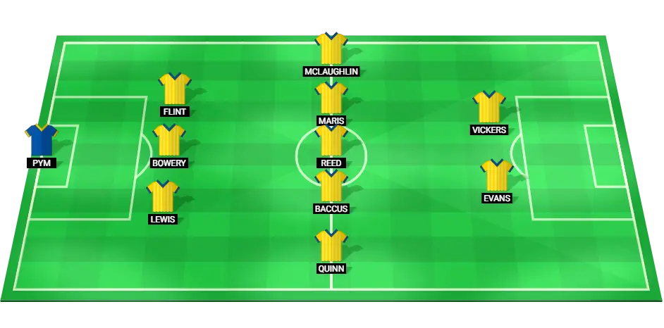 Mansfield Town lineup - Predicted starting XI for February 23, 2025