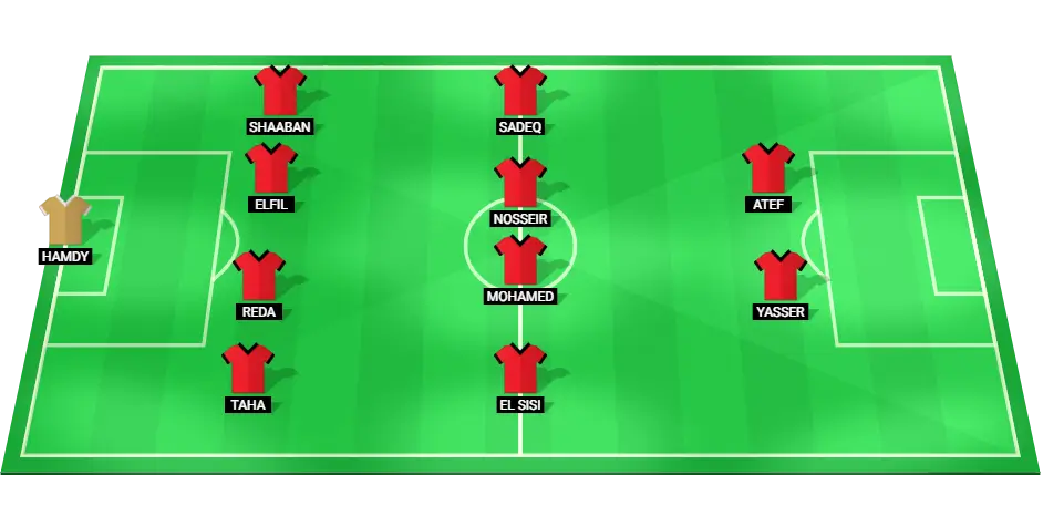 Modern Sport's predicted football starting line-up for the match against Pharco.