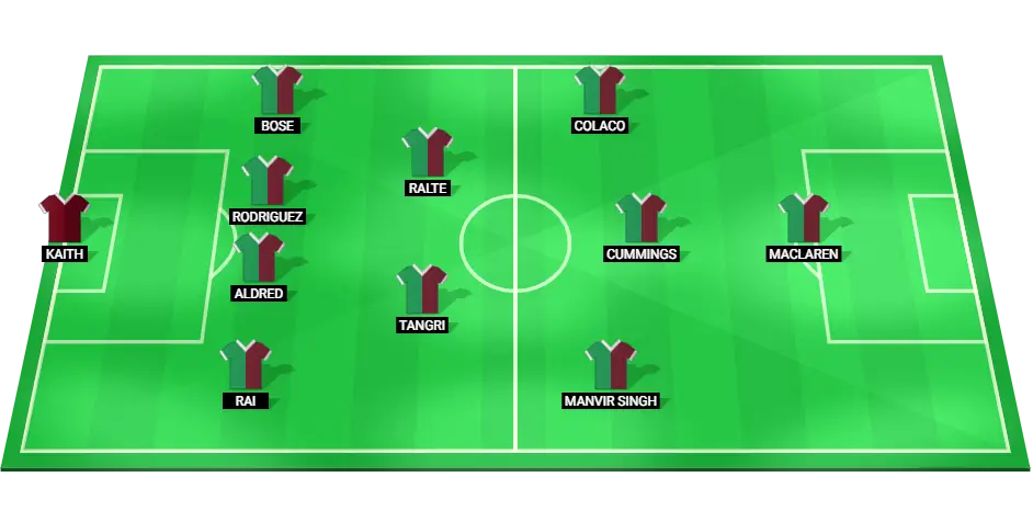 Starting lineup for Mohun Bagan against Odisha FC, featuring key players like Vishal Kaith and Jamie Maclaren.