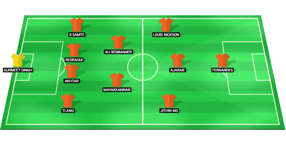 NorthEast United FC Expected Starting XI vs Odisha FC - Indian Super League 2025.