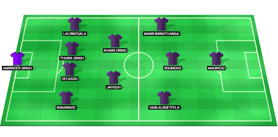 Odisha FC Predicted Lineup for the Match Against NorthEast United FC - Indian Super League 2025.