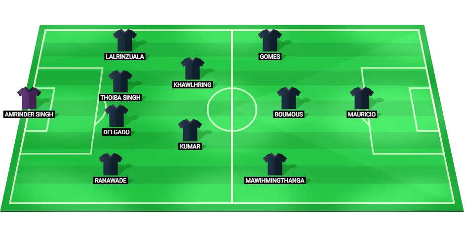 Predicted starting XI for Odisha FC vs Punjab FC in ISL 10/02/2025.