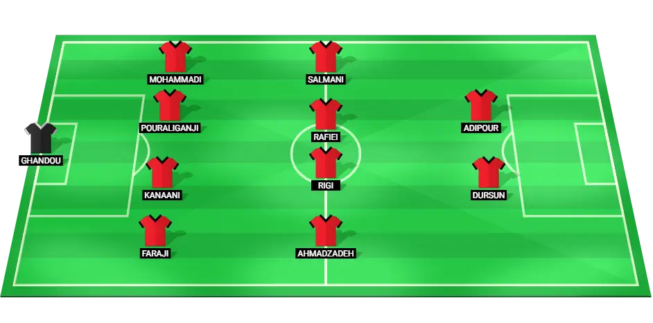 Persepolis probable lineup for AFC Champions League match against Al Nassr.