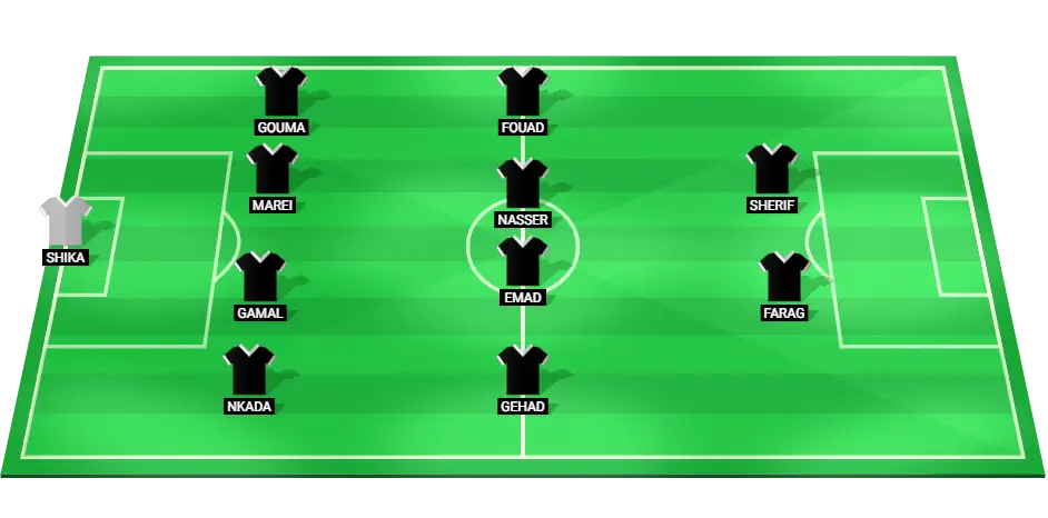 Pharco's predicted football starting line-up for the match against Modern Sport.