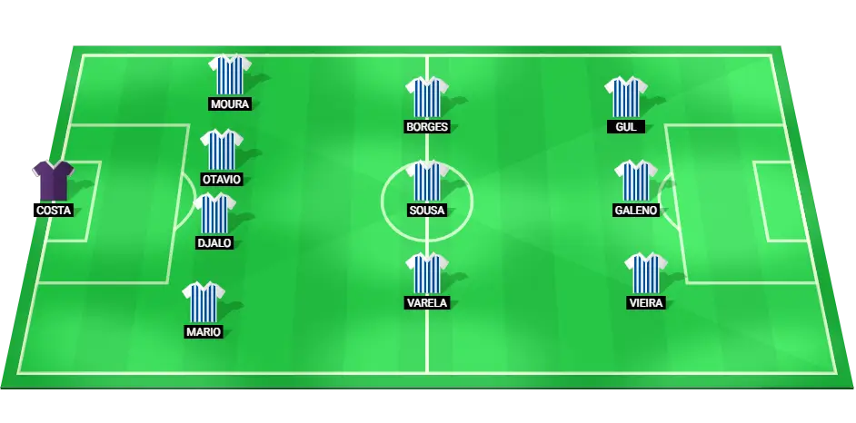 Projected Porto starting XI for the Liga Portugal match against Rio Ave on 03/02/2025.