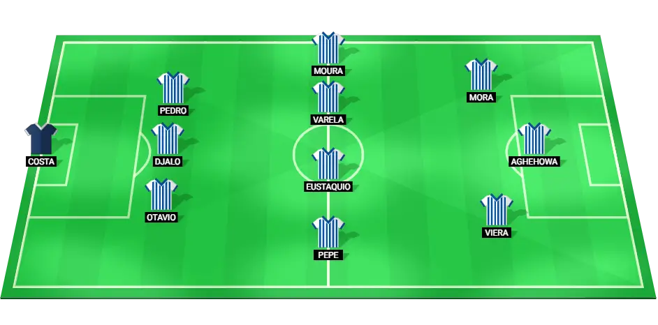 Porto starting lineup for match against Vitoria de Guimaraes February 24, 2025.