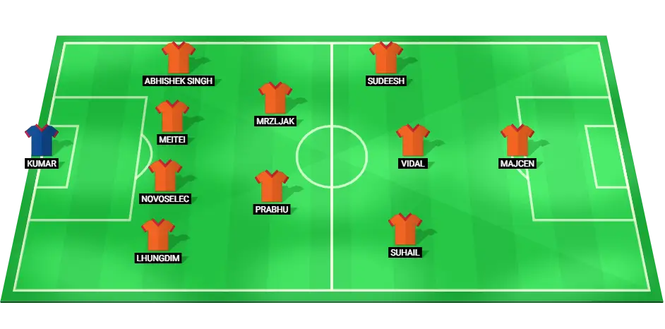 Predicted lineup for Punjab FC against Odisha FC in ISL 10/02/2025.